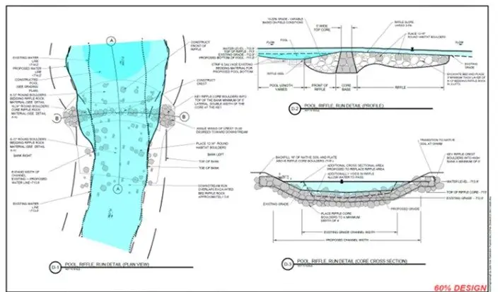 Riffle dam design for natural river restoration and bank stabilization project.